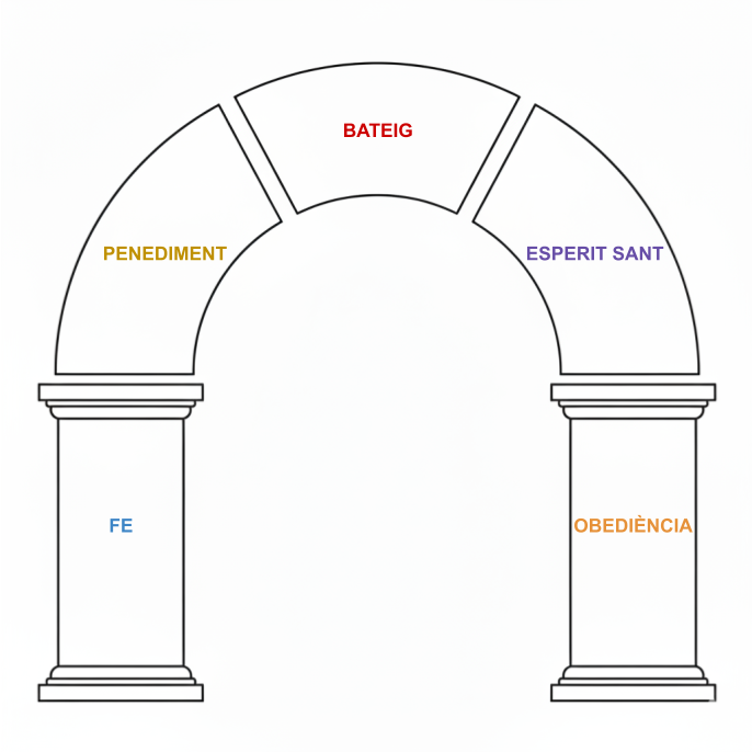 Arc de la Crida a l'Acció